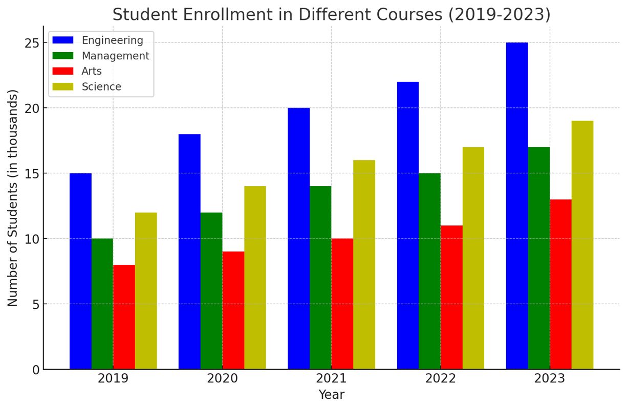 Bar Graph Question
