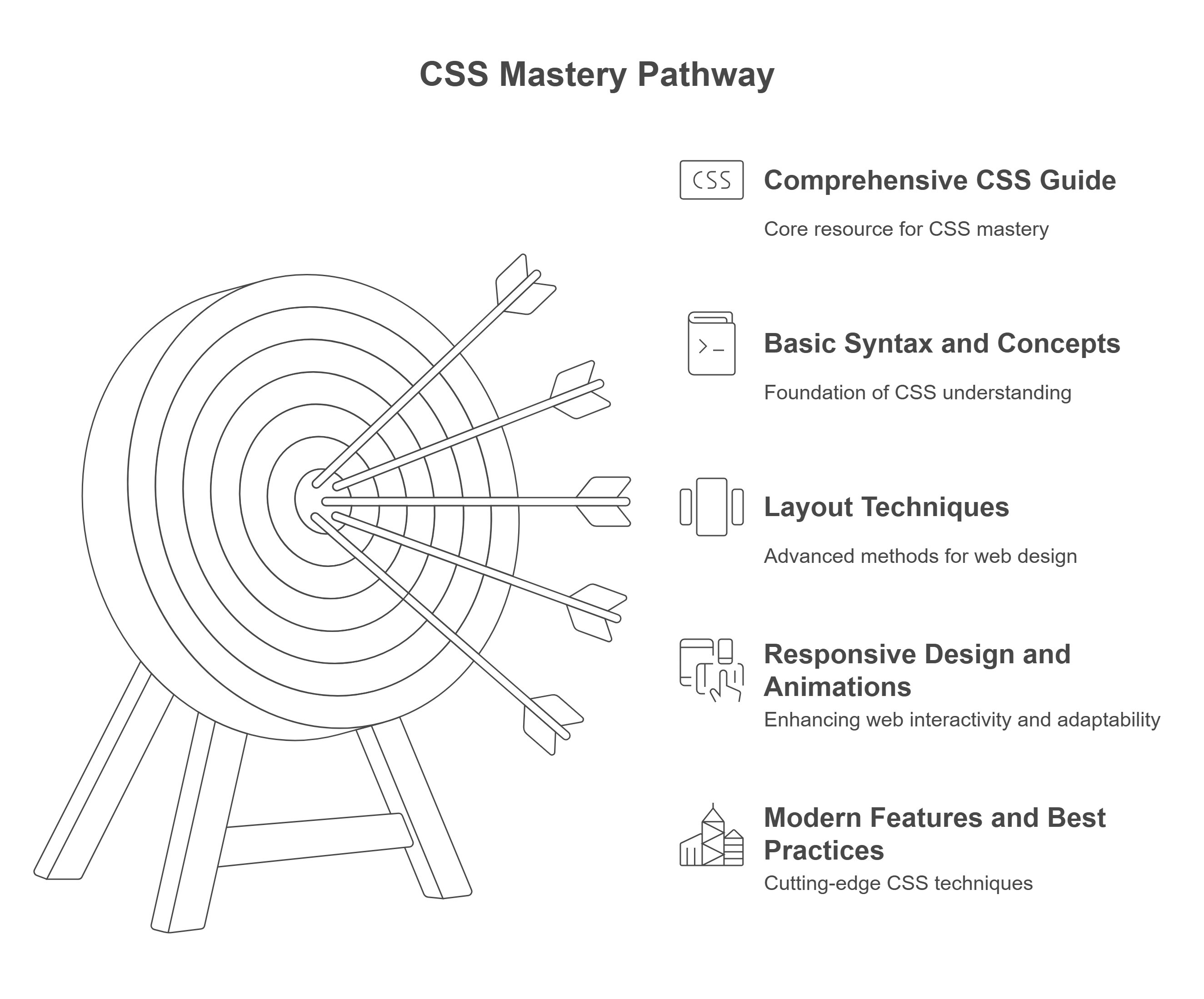 Css image