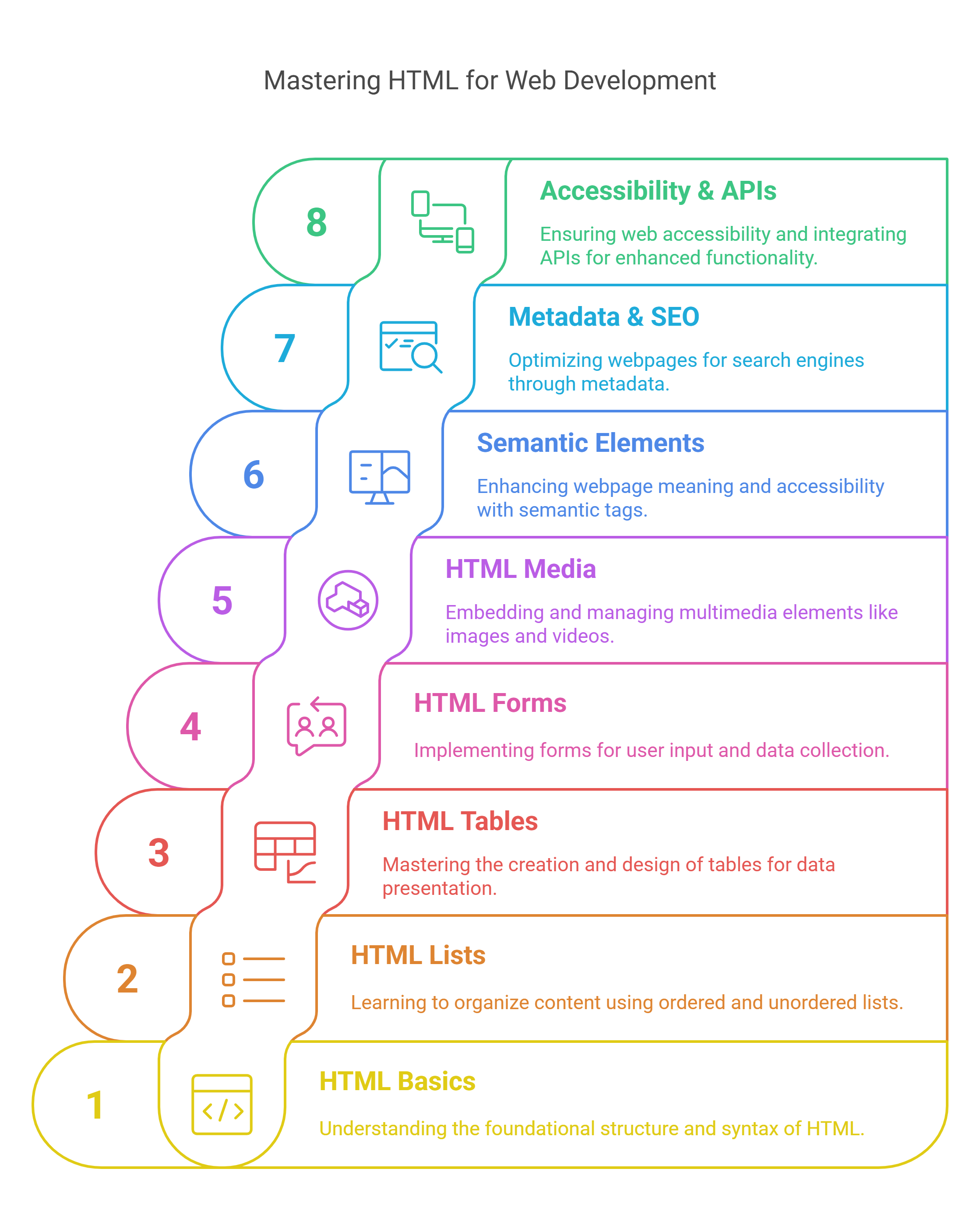 Roadmap Image